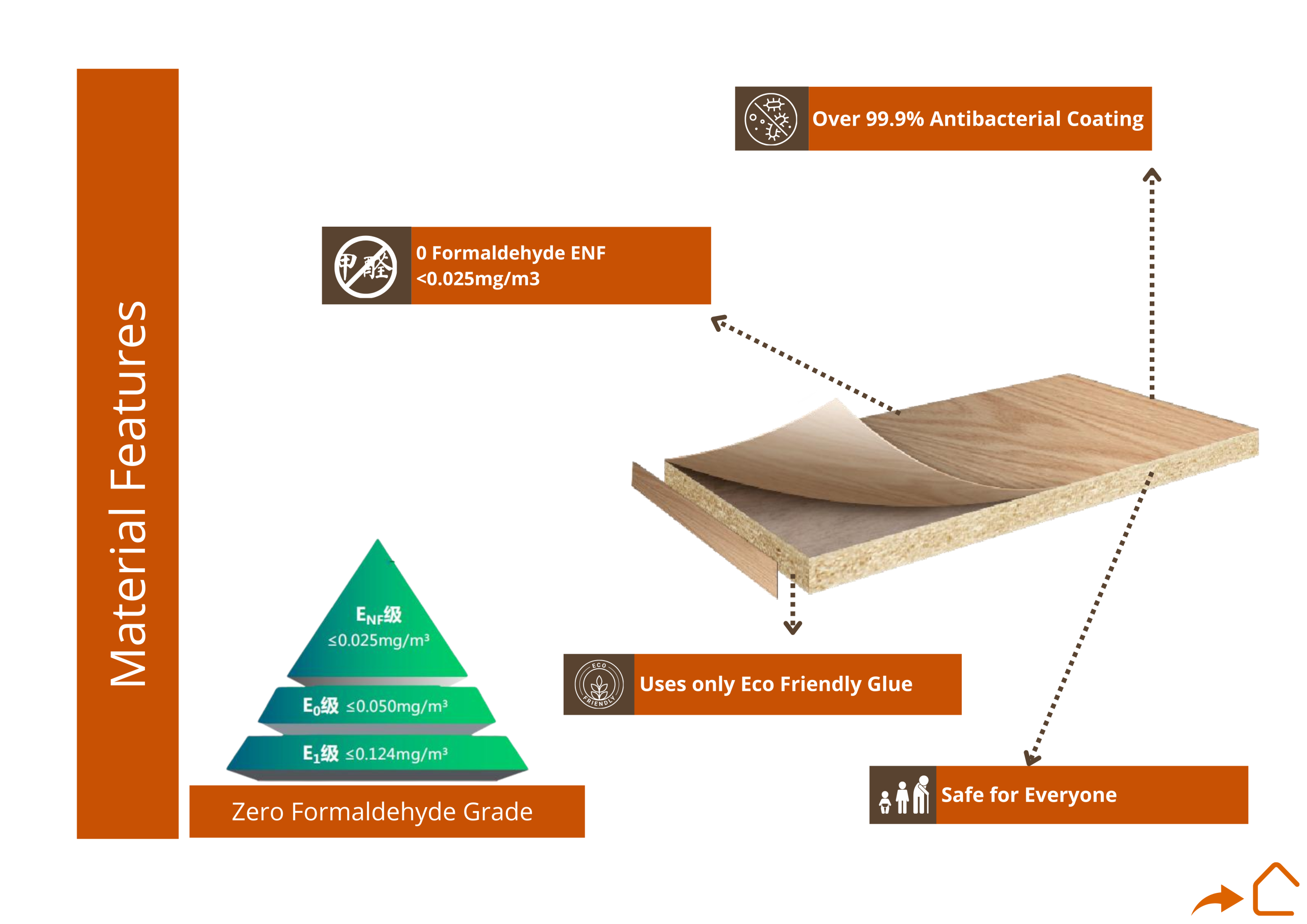 Sunpina Zero Formaldehyde Material Selection