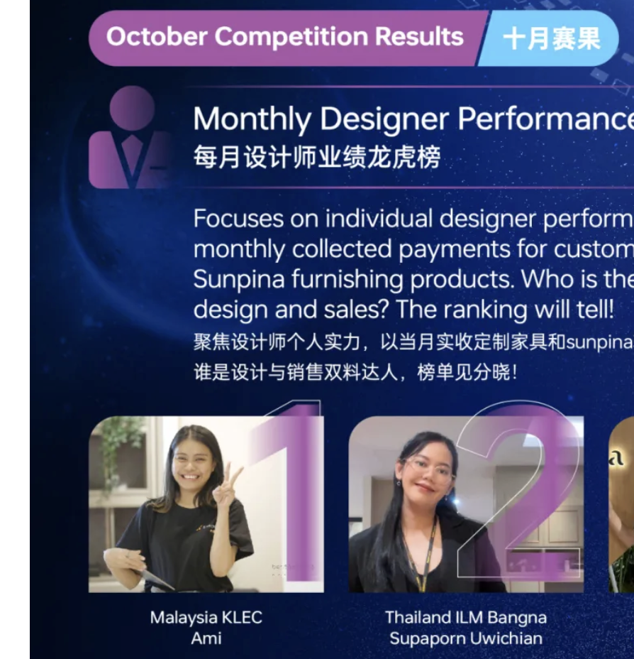 October 2025 Results Announced