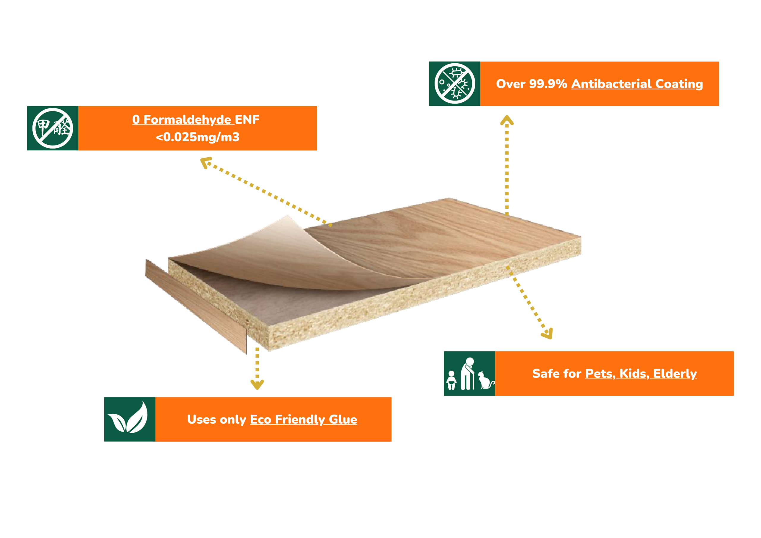 Sunpina ENF Eco Board diagram
